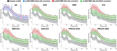 Preservation of EEG spectral power features during simultaneous EEG-fMRI